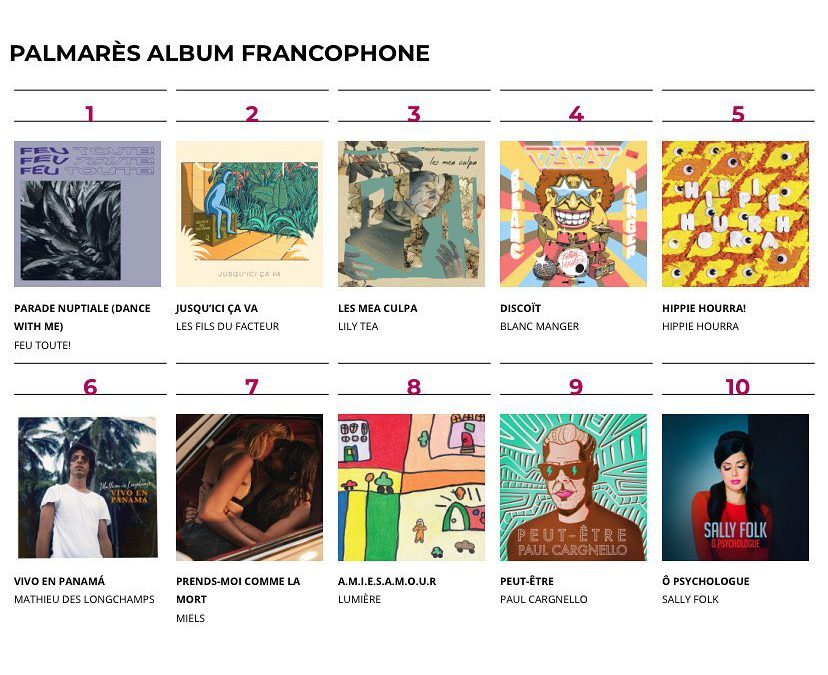 1er position top 10 palmarès album francophone CKRL